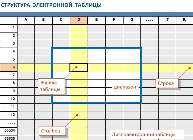 День електронних таблиць (Spreadsheet Day) День електронних таблиць (Spreadsheet Day)
